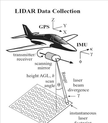 آموزش پردازش داده های لیدار 