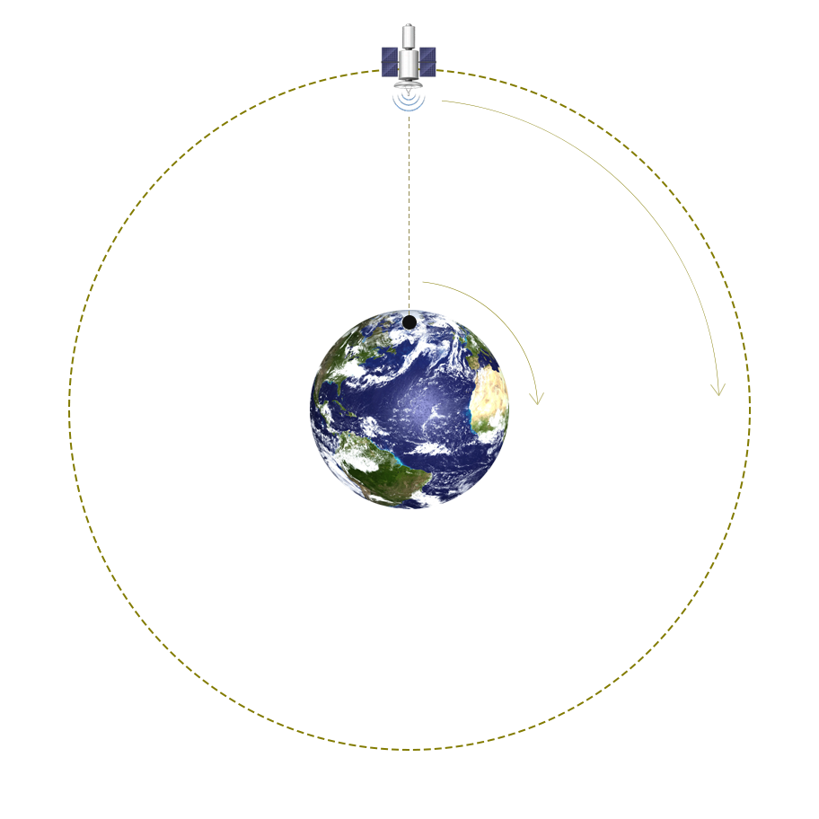 ماهواره زمین آهنگ