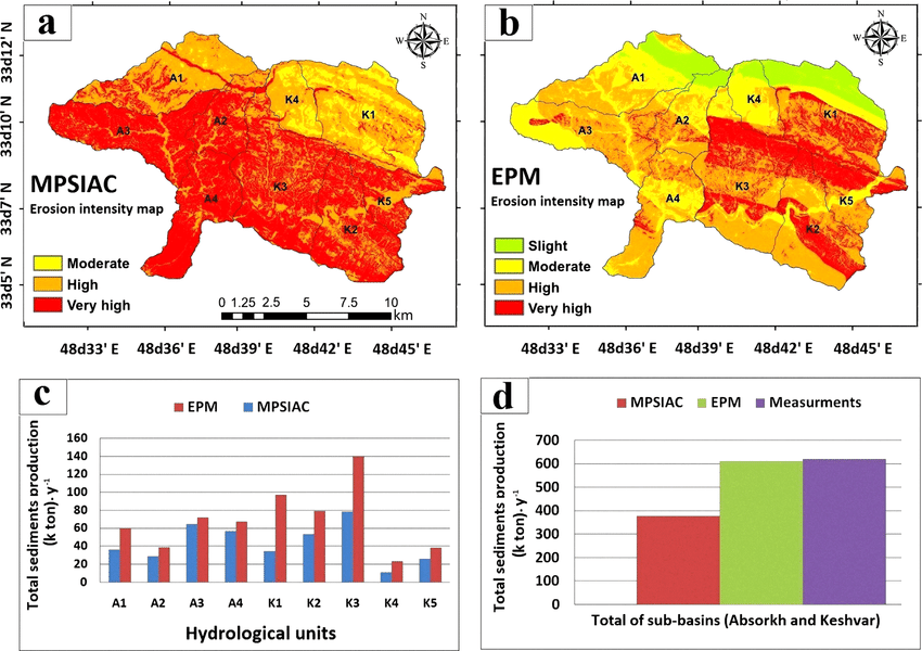 بررسي كارايي مدل هاي EPM و MPSIAC در برآورد رسوب حوزه آبخيز طالقان به كمك GIS