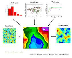 آمار فضایی و سنجش از دور