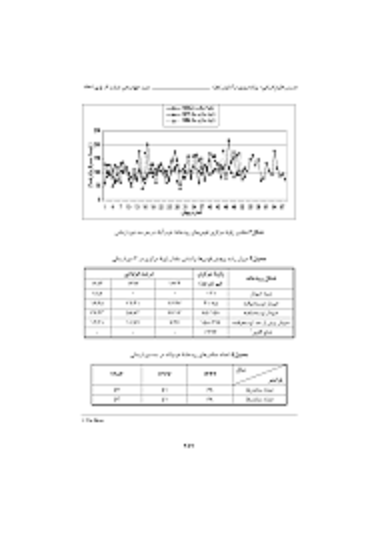 روند تغييرات الگوي مورفولوژيکي رودخانه خرم آباد با استفاده از RS ،GIS و Auto Cad
