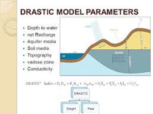 مدل سازي عدم قطعيت آسيب پذيري آبخوان با استفاده از GIS و مجموعه راف