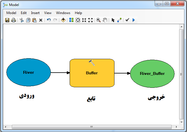 مراحل ساخت مدل در محیط Model Builder در GIS