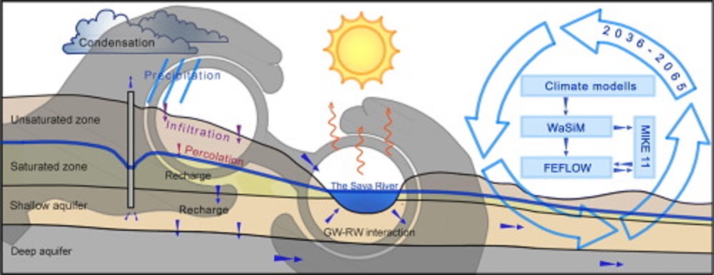 بررسي تاثير اقليم بر کيفيت شيميايي آبخوان دشت ورامين با استفاده از نرم افزار GIS