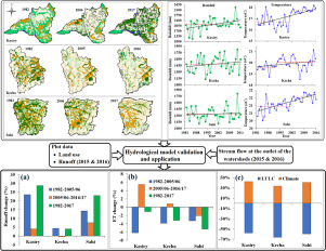 بررسي و مقايسه كاربري و توان اكولوژيكي حوزه اسدلي با استفاده از GIS