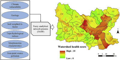 ارزيابي توان اکولوژيکي حوضه آبخيز بابل رود براي جنگل داري با استفاده از سامانه اطلاعات جغرافيايي (GIS)