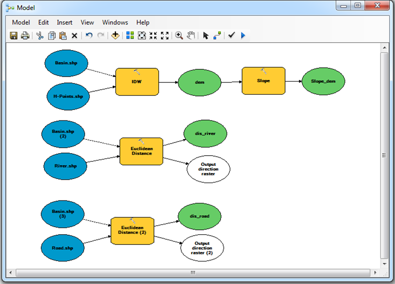 مراحل ساخت مدل در محیط Model Builder در GIS