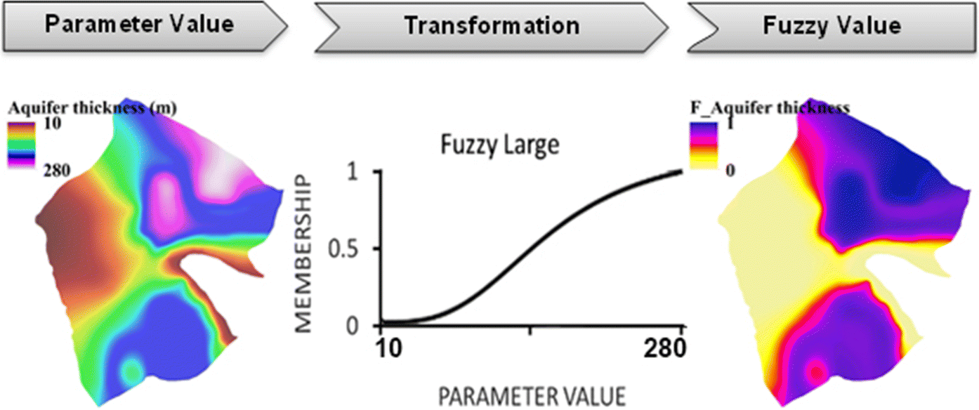 Determination of index drilling points