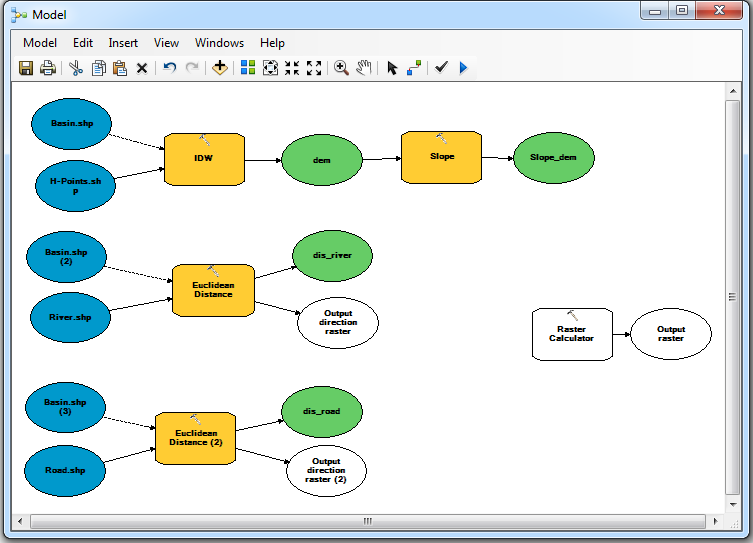 مراحل ساخت مدل در محیط Model Builder در GIS