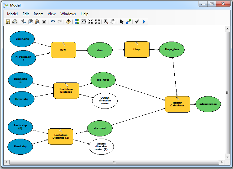 مراحل ساخت مدل در محیط Model Builder در GIS