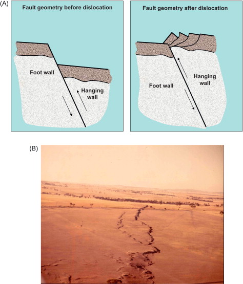 تعيين فعاليت گسل پيرانشهربه عنوان شمال غربي ترين قطعه راندگي جوان زاگرس با کاربرد مدل DTM و نرم افزار GIS