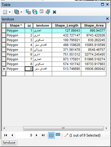 درج خودکار نام کاربری ها در جداول توصیفی در GIS