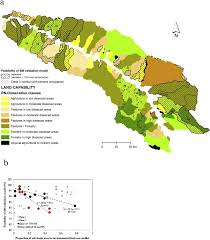 ارزيابي قابليت اكولوژيك براي كاربري مرتع با استفاده از ERAMS و GIS (مطالعه موردي: حوزه يكه چنار مراوه تپه)