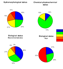 بررسي نقش هيدرومورفولوژيکي حوضه آبريز رودخانه گاوي در تغذيه سفره آب زيرزميني دشت مهران با استفاده از GIS