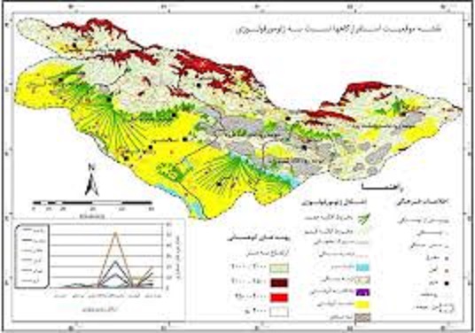 نقش ساختارهاي طبيعي در الگوي استقرار محوطه هاي پيش از تاريخ دشت تهران با استفاده از GIS