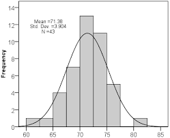ارزيابي آلودگي صوتي بيرجند با استفاده از تکنيک هاي آماري و GIS
