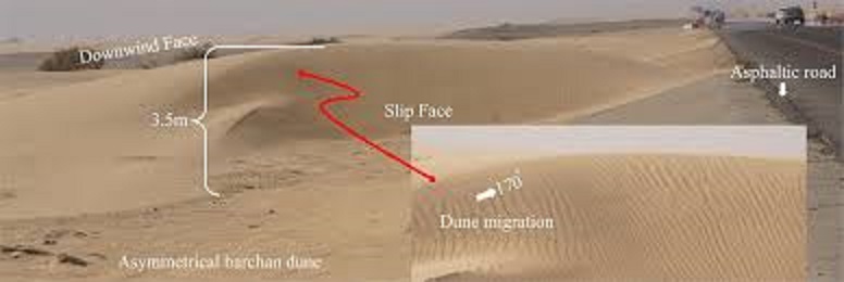 بررسي ميزان گسترش تپه هاي ماسه اي شرق جاسک در بازه زماني (1383-1369) با استفاده از GIS و RS