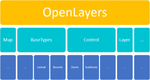 آموزش OpenLayers: معرفی OpenLayers در برنامه نویسی Web GIS