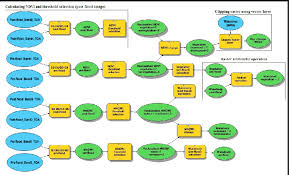 مدلسازی در سیستم اطلاعات جغرافیایی