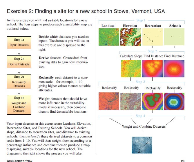مکان یابی در سیستم اطلاعات جغرافیایی(GIS)
