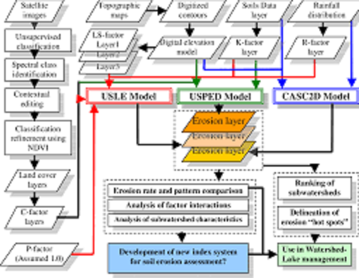 ارزيابي آلودگي خاک هاي شاليزاري استان گيلان با کادميم با استفاده از روش هاي زمين آمار و GIS
