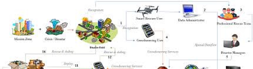 ناوبري هوشمند خودروهاي امداد باتلفيق Web GIS، تکنولوژيهاي فضايي وسيستم هاي چندعاملي (MAS) به موقع وقوع بحرانها در کلانشهرها