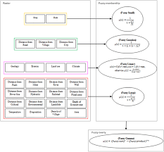 تلفيق تکنيک GIS و RS و مدل هاي منطق فازي در مکان يابي مناطق مناسب پخش سيلاب