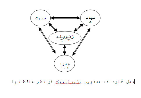 مفهوم ژئوپولتیک
