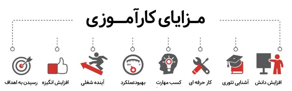 کارآموزی GIS و RS