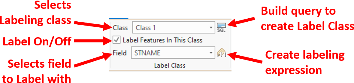 گروه کلاس برچسب