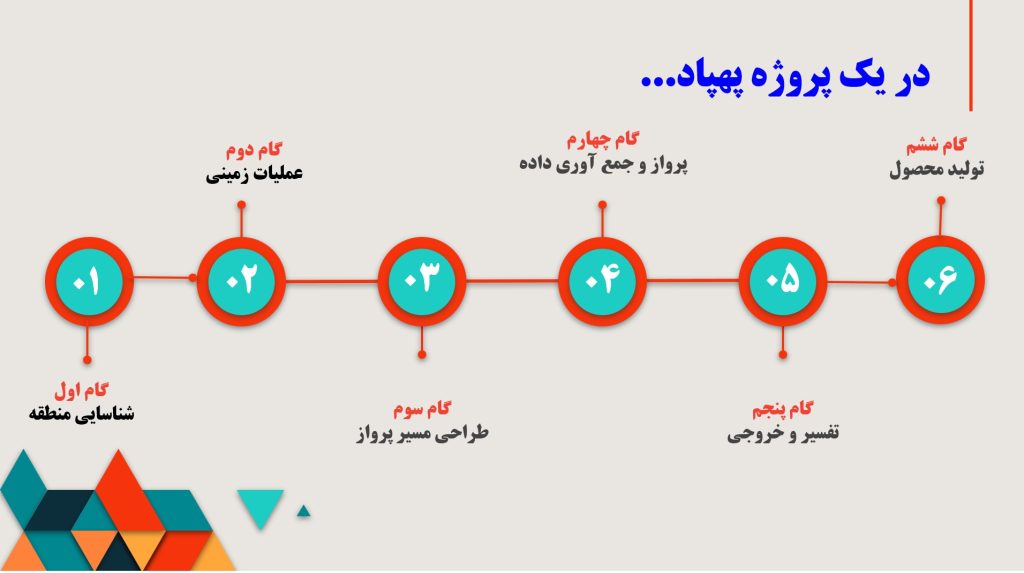 کارگاه پهپاد