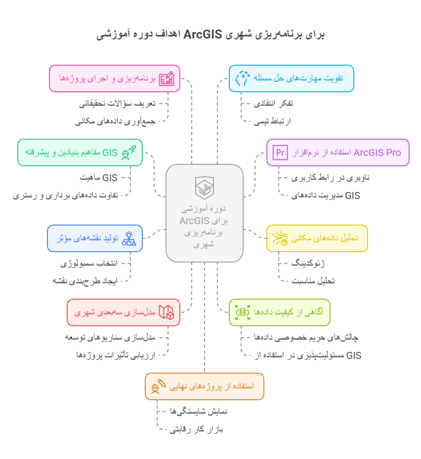 انتظار می_رود در پایان دوره آموزشی... - visual selection
