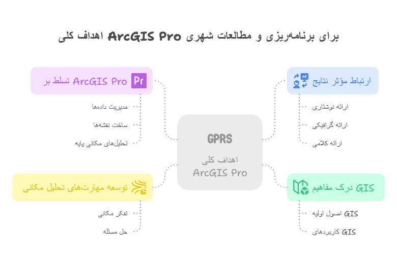 اهداف کلی ArcGIS Pro برای برنامه_ریزی و مطالعات شهری - visual selection