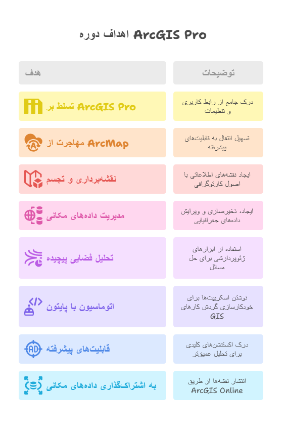 اهداف کلی دوره آموزش کاربردی ArcGIS Pro - visual selection