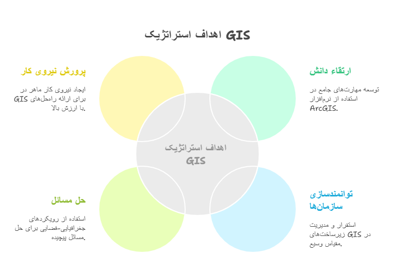 اهداف کلی_ - visual selection
