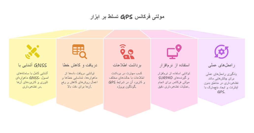 تسلط بر ابزار GPS مولتی فرکانس_ - visual selection