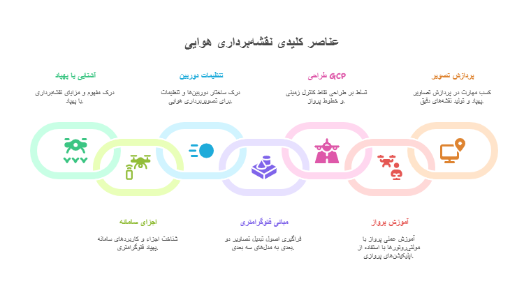 تسلط بر نقشه_برداری هوایی با پهپاد و فتوگرامتری_ - visual selection