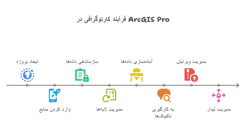 در حوزه ArcGIS Desktop (به_ویژه ArcGIS Pro)_ - visual selection