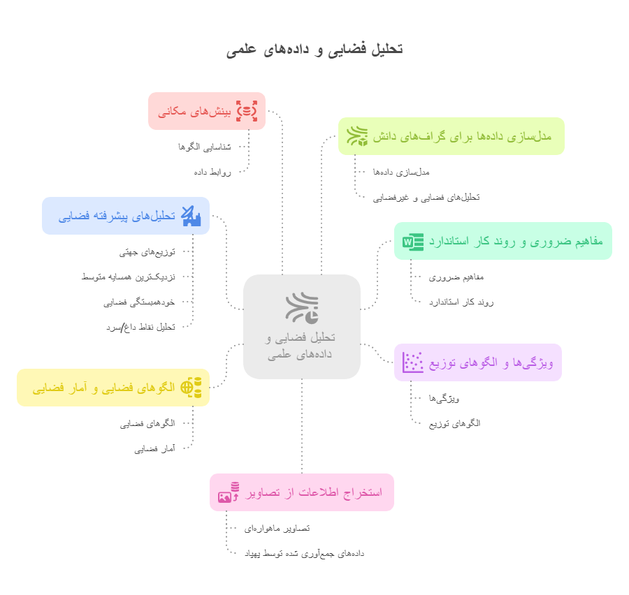 در حوزه تحلیل فضایی و داده_های علمی_ - visual selection