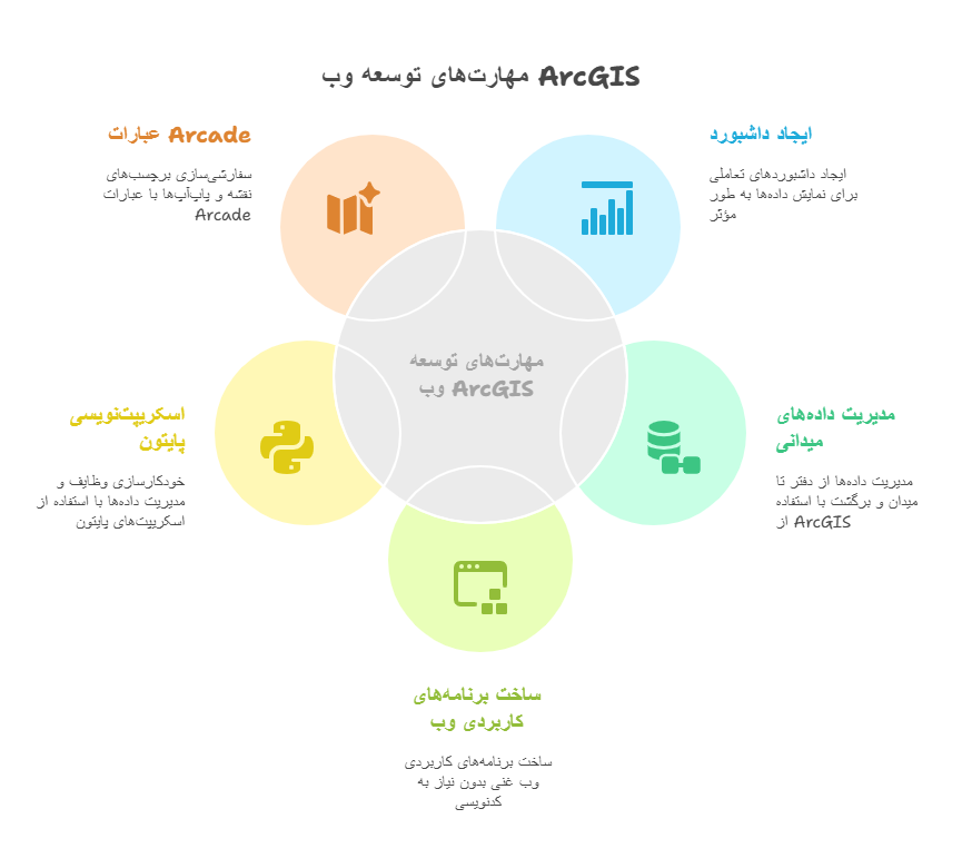 در حوزه توسعه وب و برنامه_های کاربردی_ - visual selection