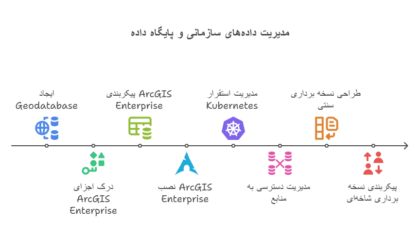 در حوزه مدیریت داده_های سازمانی و پایگاه داده_ - visual selection
