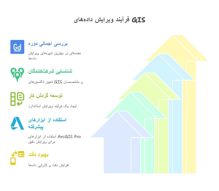 دوره ArcGISS (2)