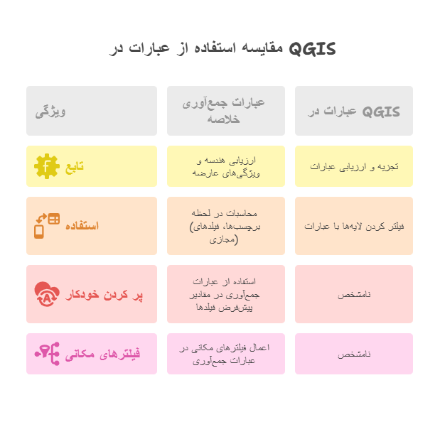 ماژول ۵_ عبارات پیشرفته و دستکاری فیلدها - visual selection