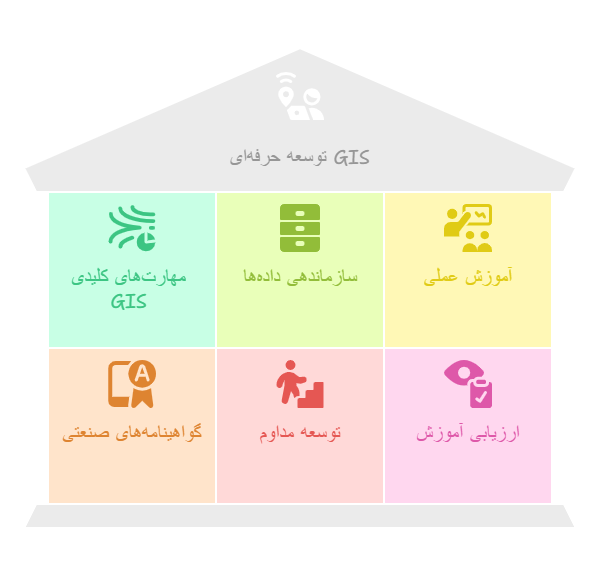 ماژول ۸_ بهترین شیوه_ها و توسعه حرفه_ای در GIS - visual selection