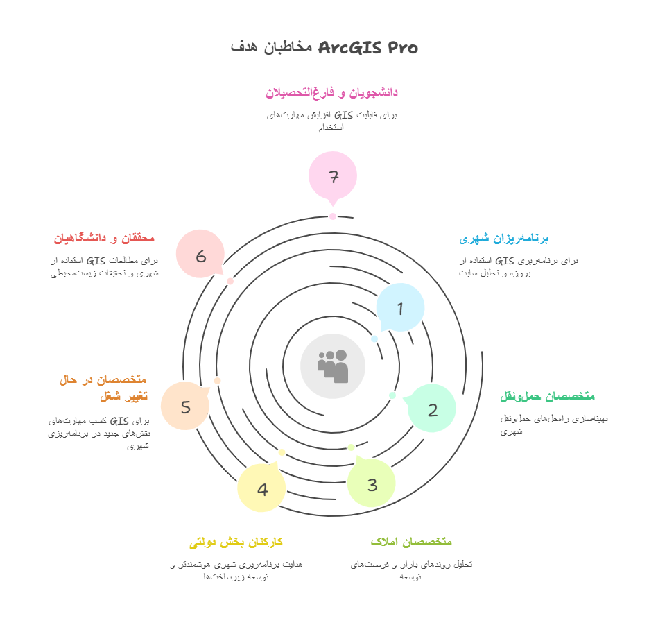 مخاطبین هدف ArcGIS Pro برای برنامه_ریزی و مطالعات شهری - visual selection
