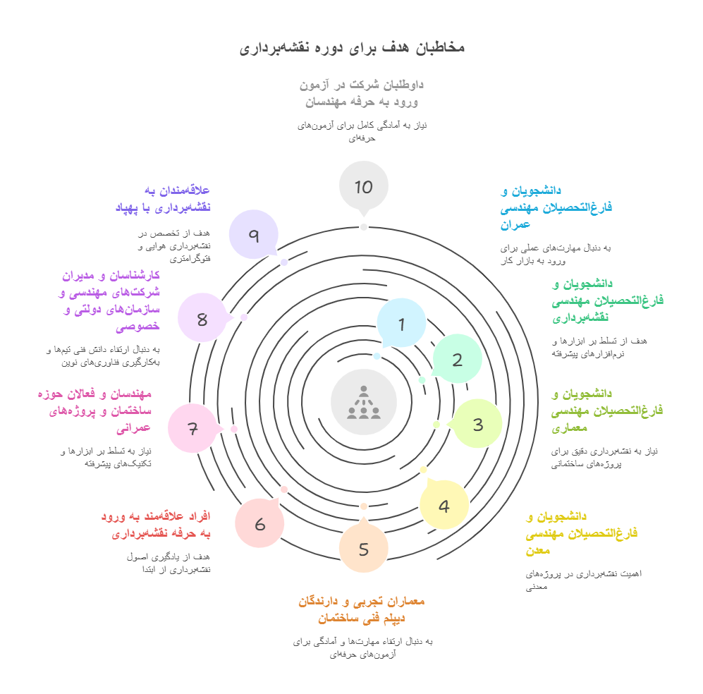 مخاطبین هدف (Target Audience) - visual selection