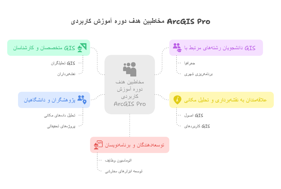 مخاطبین هدف دوره آموزش کاربردی ArcGIS Pro - visual selection
