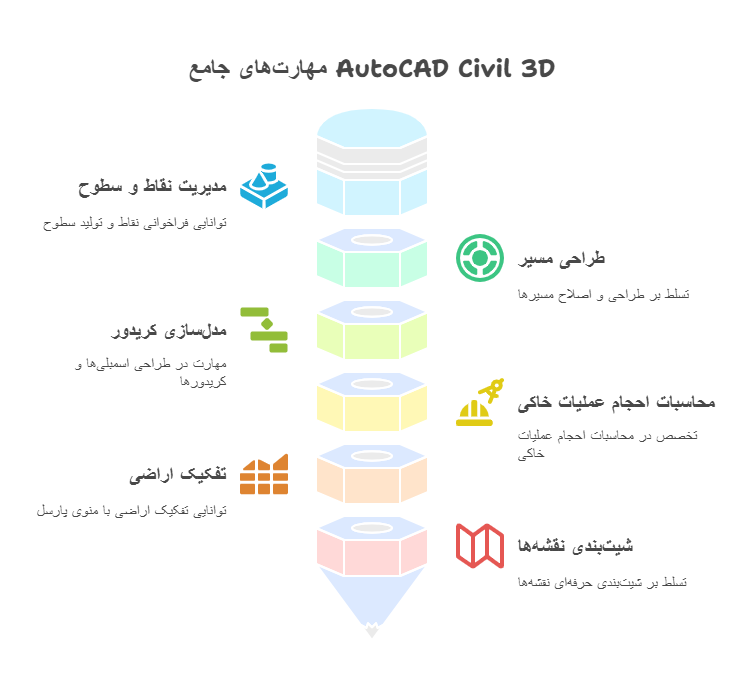 مهارت در نرم_افزار AutoCAD Civil 3D_ - visual selection