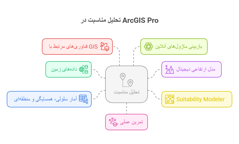 هفته 10_ تعیین مناسبت (Suitability) - بخش اول - visual selection