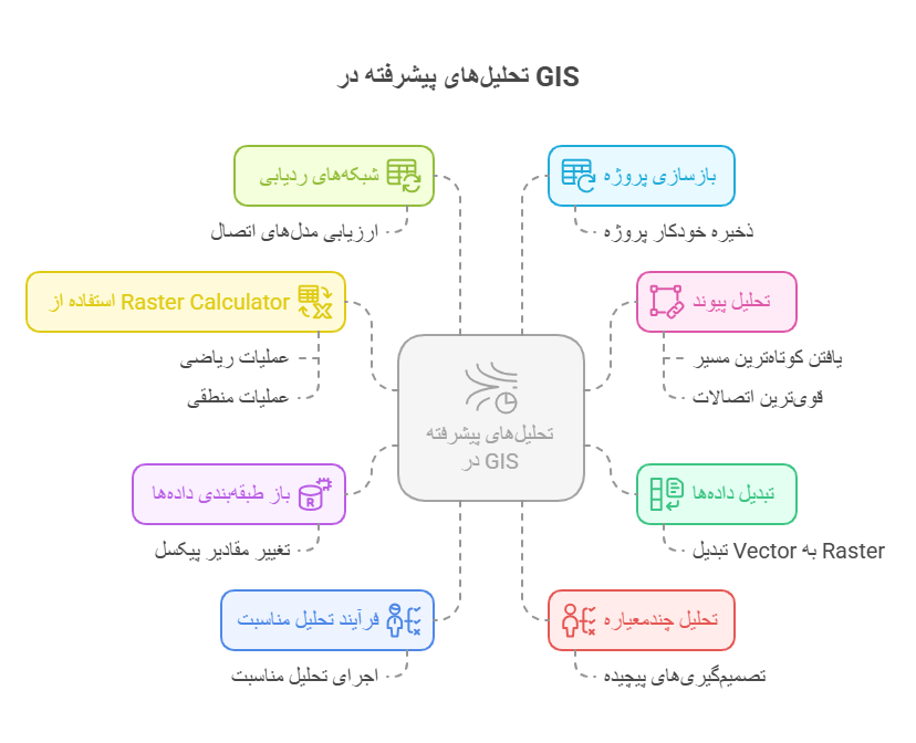 هفته 11_ تعیین مناسبت (Suitability) - بخش دوم و تحلیل_های پیشرفته - visual selection